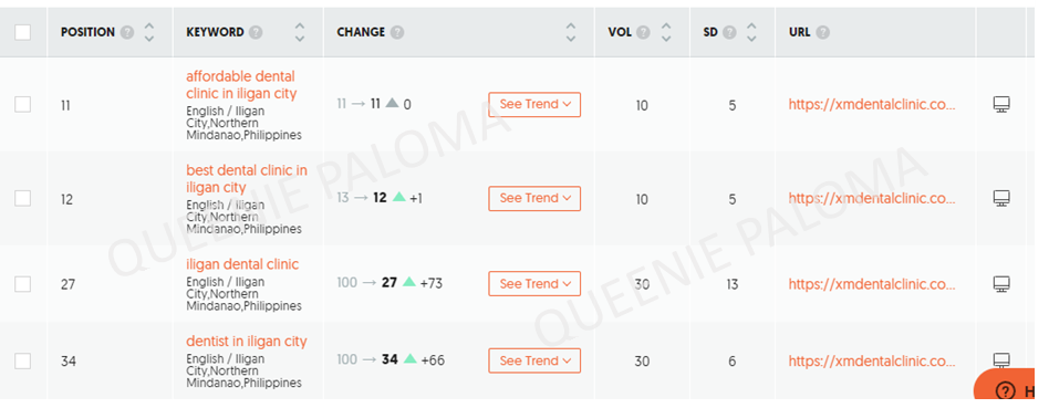 XM dental keyword ranking.