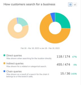 Lanai screens result on local seo