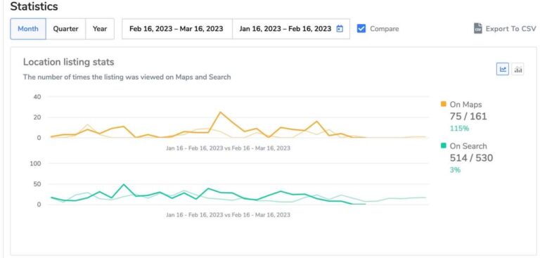 Lanai screens result in local seo