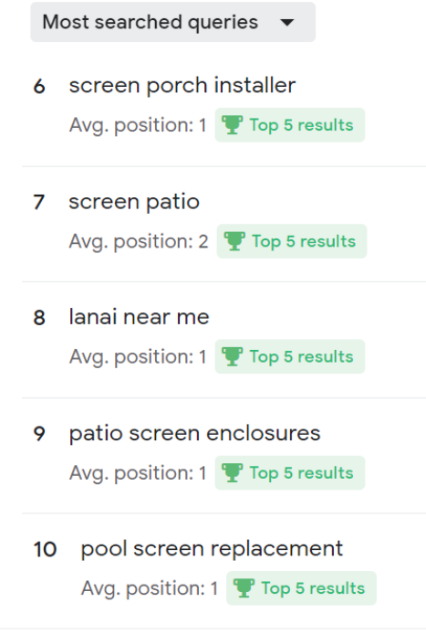 Top querries 1